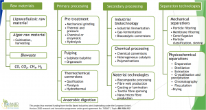 Technology scope2.png