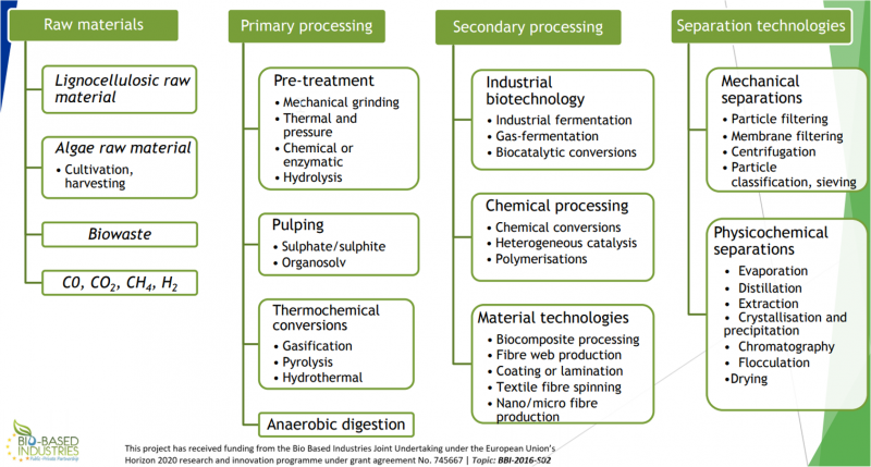 File:Technology scope2.png