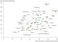 Municipal bio-waste generation per person and share of bio-waste in municipal waste generated by country, 2017.png