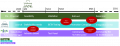 Tech4Biowaste Timeline.png