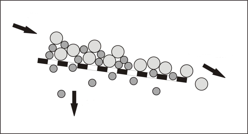 File:Sieving.png